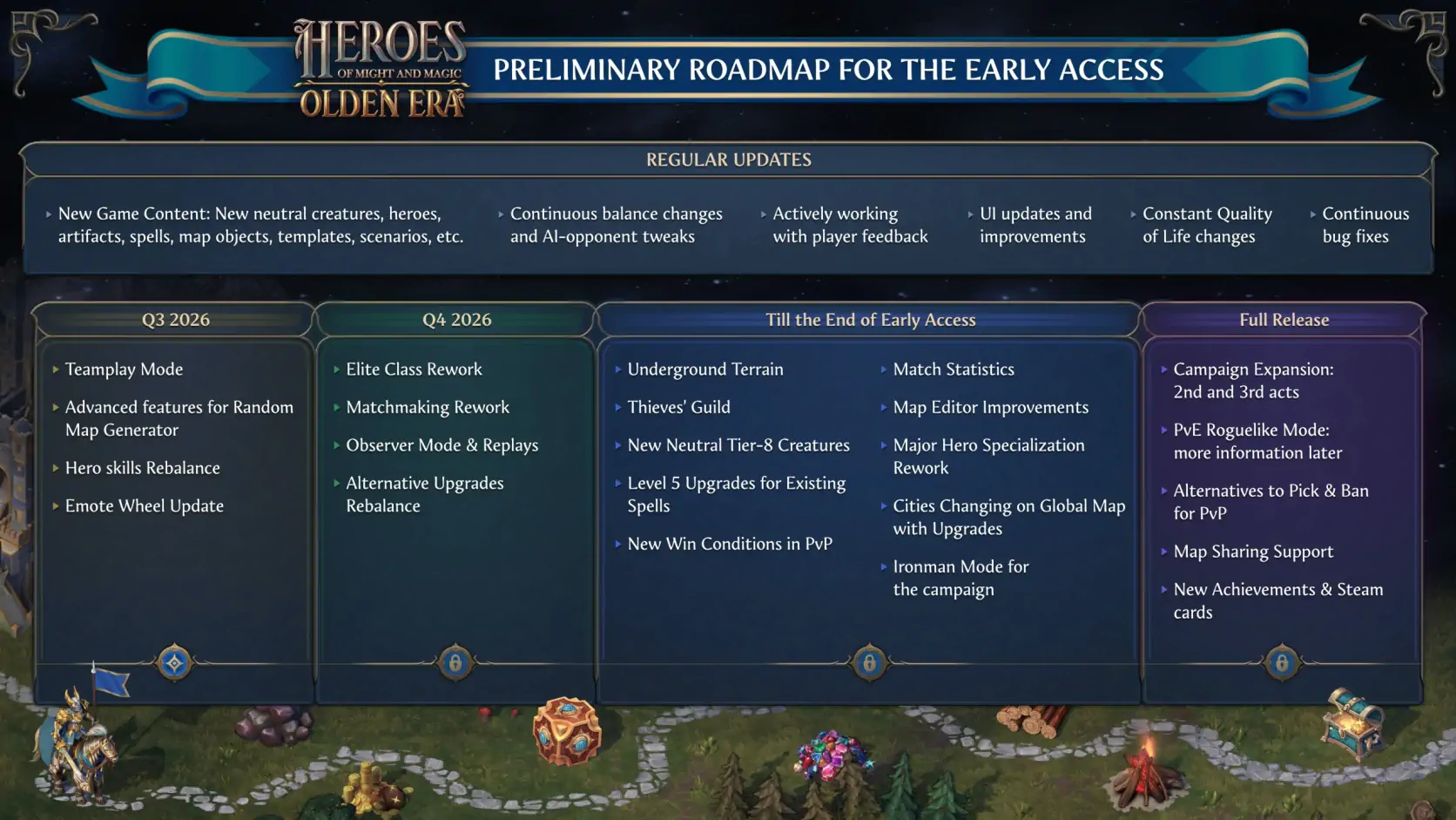 olden era ea roadmap